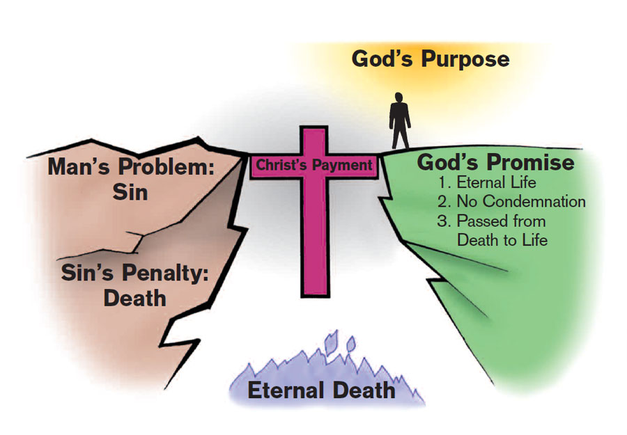 picture of the divide between God and man